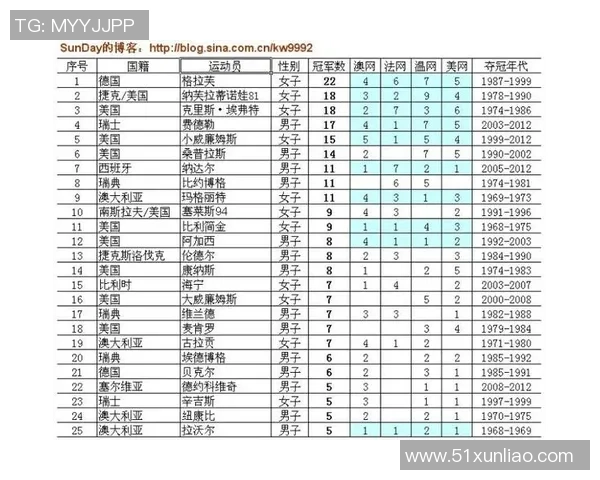 南京网球队在全国网球比赛经验排行榜中荣获第九名的辉煌成就分析